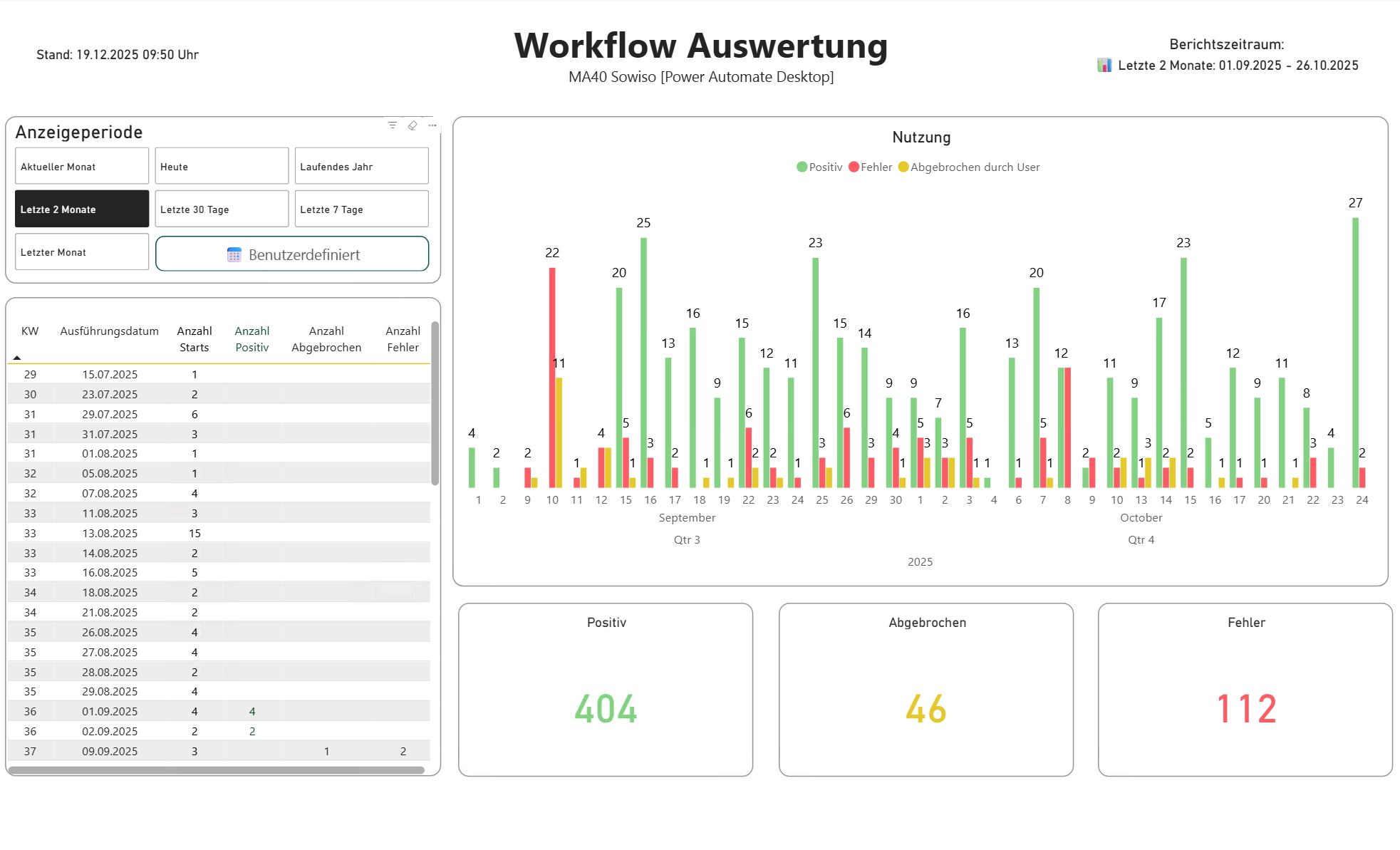 RPA Flow Ausführungsdiagramm